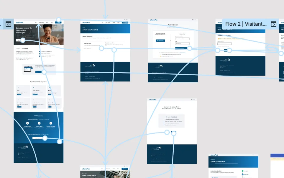 Figma's prototype flows.